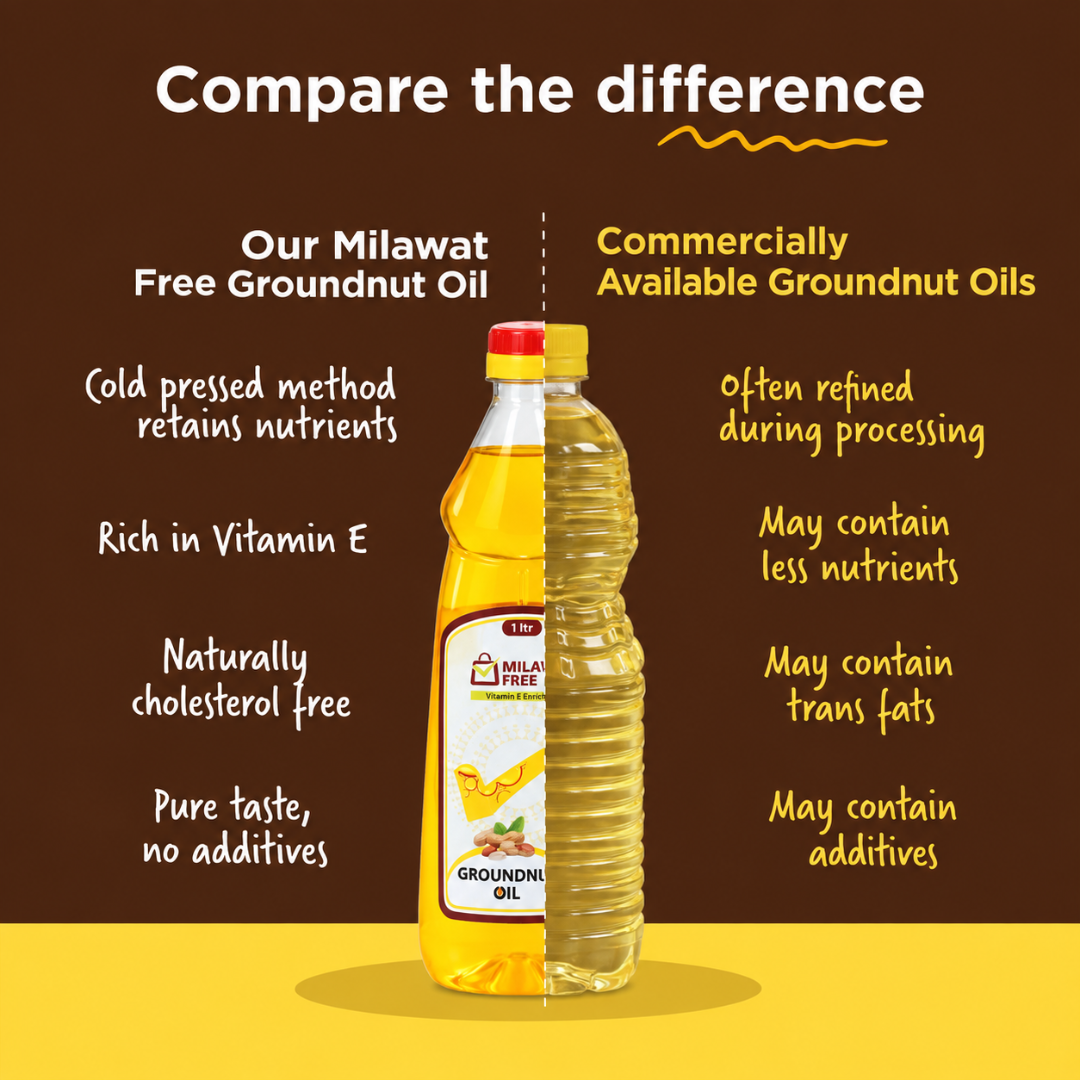 Milawat Free Groundnut Oil compared with commercially available groundnut oils
