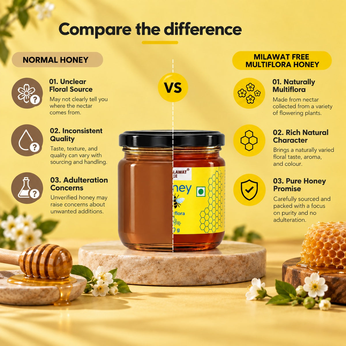 Milawat Free Multiflora Honey compared with normal honey for floral source, quality, and purity