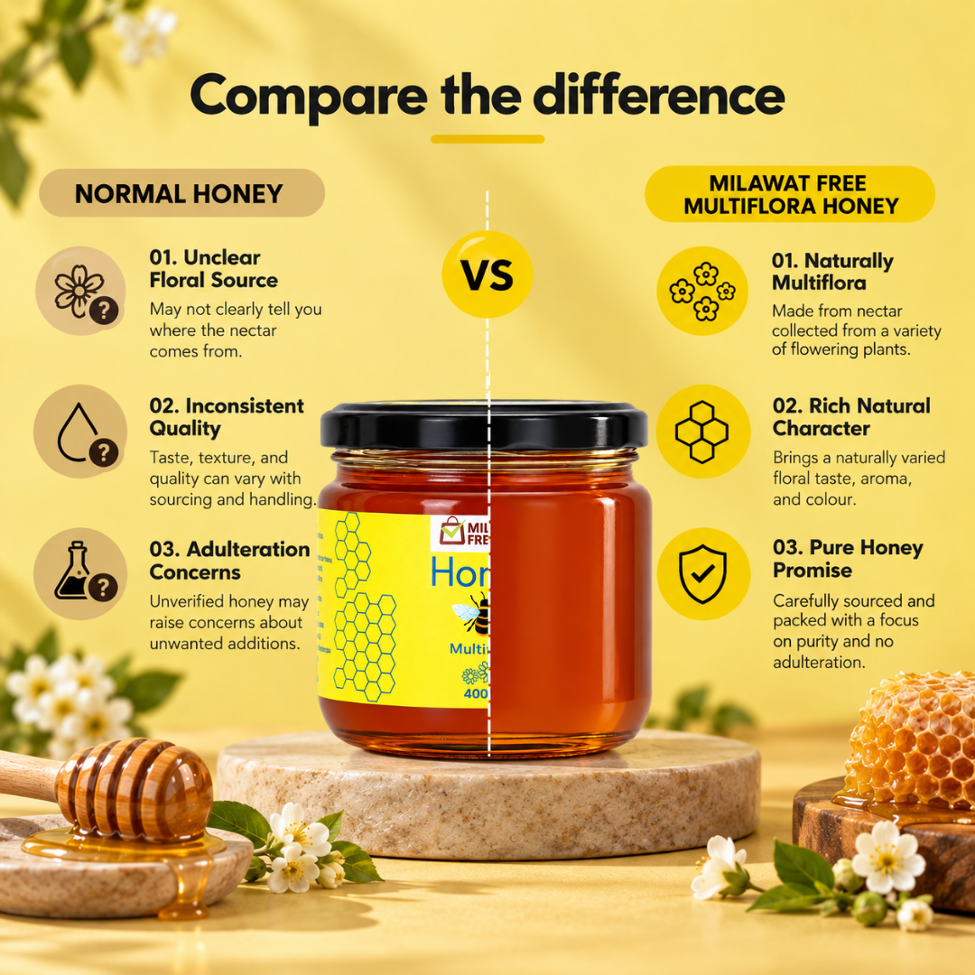 Milawat Free Multiflora Honey compared with normal honey for floral source, quality, and purity