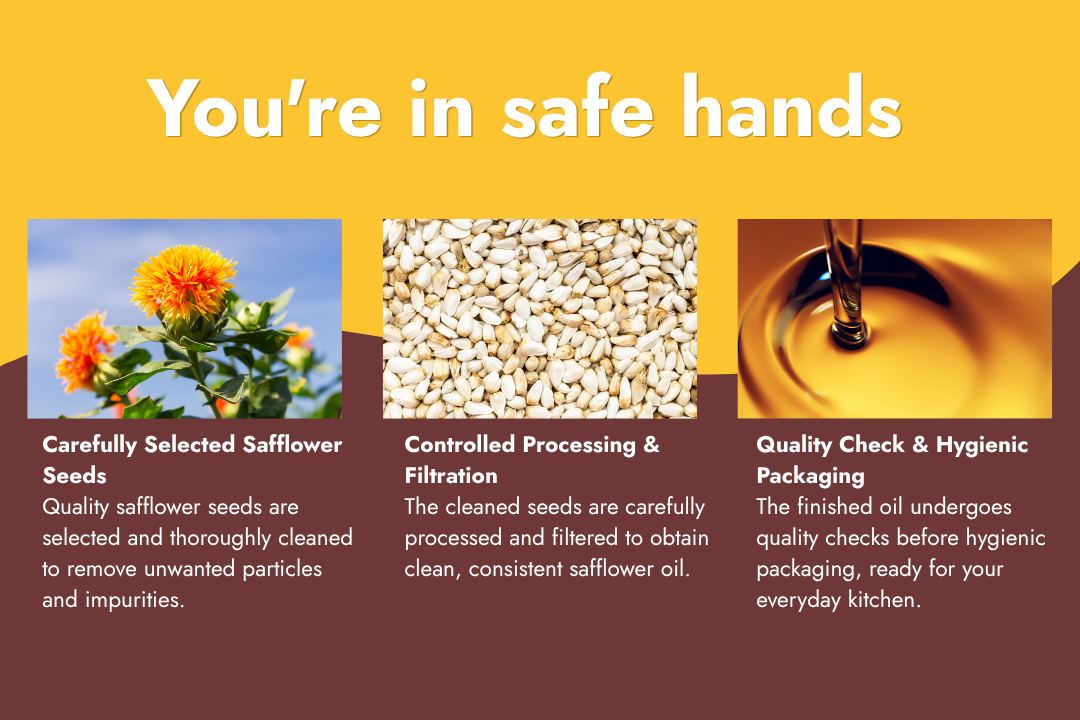 Milawat Free Safflower Oil quality process from selected safflower seeds to controlled processing and hygienic packaging