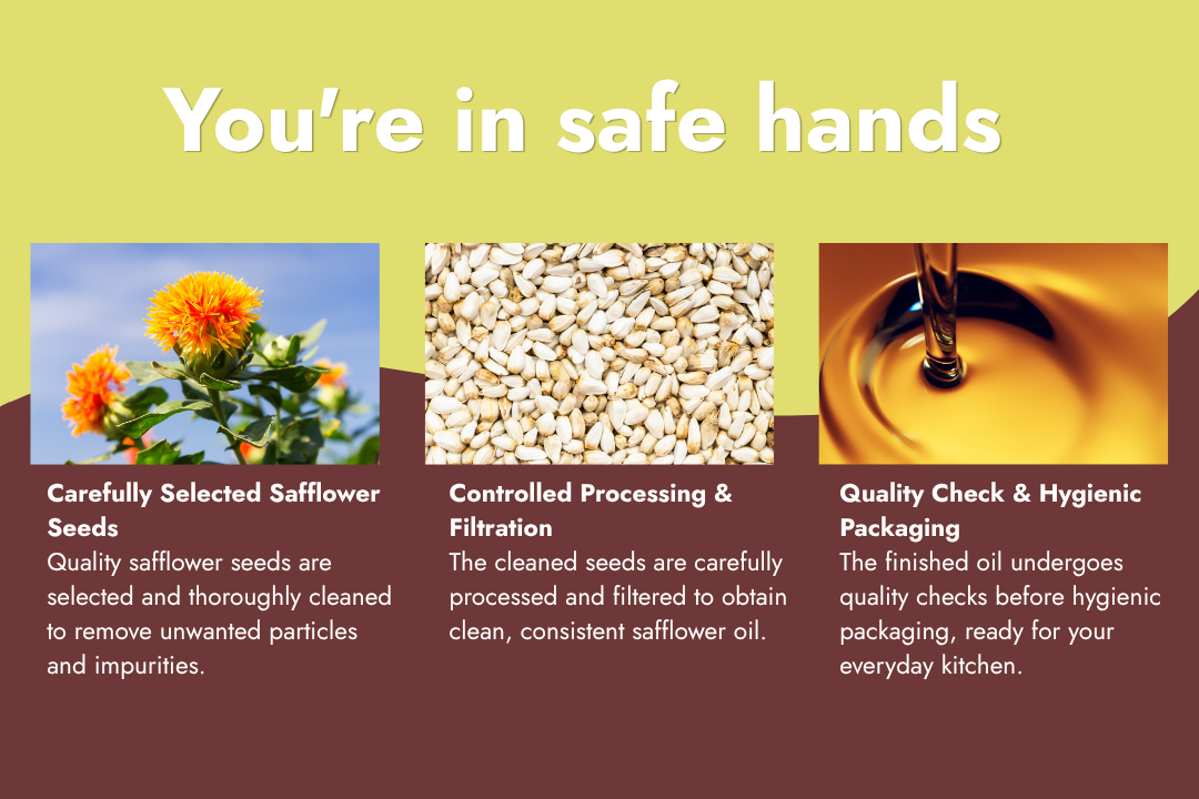 Milawat Free Safflower Oil made from carefully selected safflower seeds with controlled processing and hygienic packaging