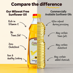 Milawat Free Sunflower Oil 1 Litre compared with commercially available sunflower oils