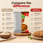 Milawat Free Thalipeeth Bhajni compared with other thalipeeth bhajni for blend, flavour and texture