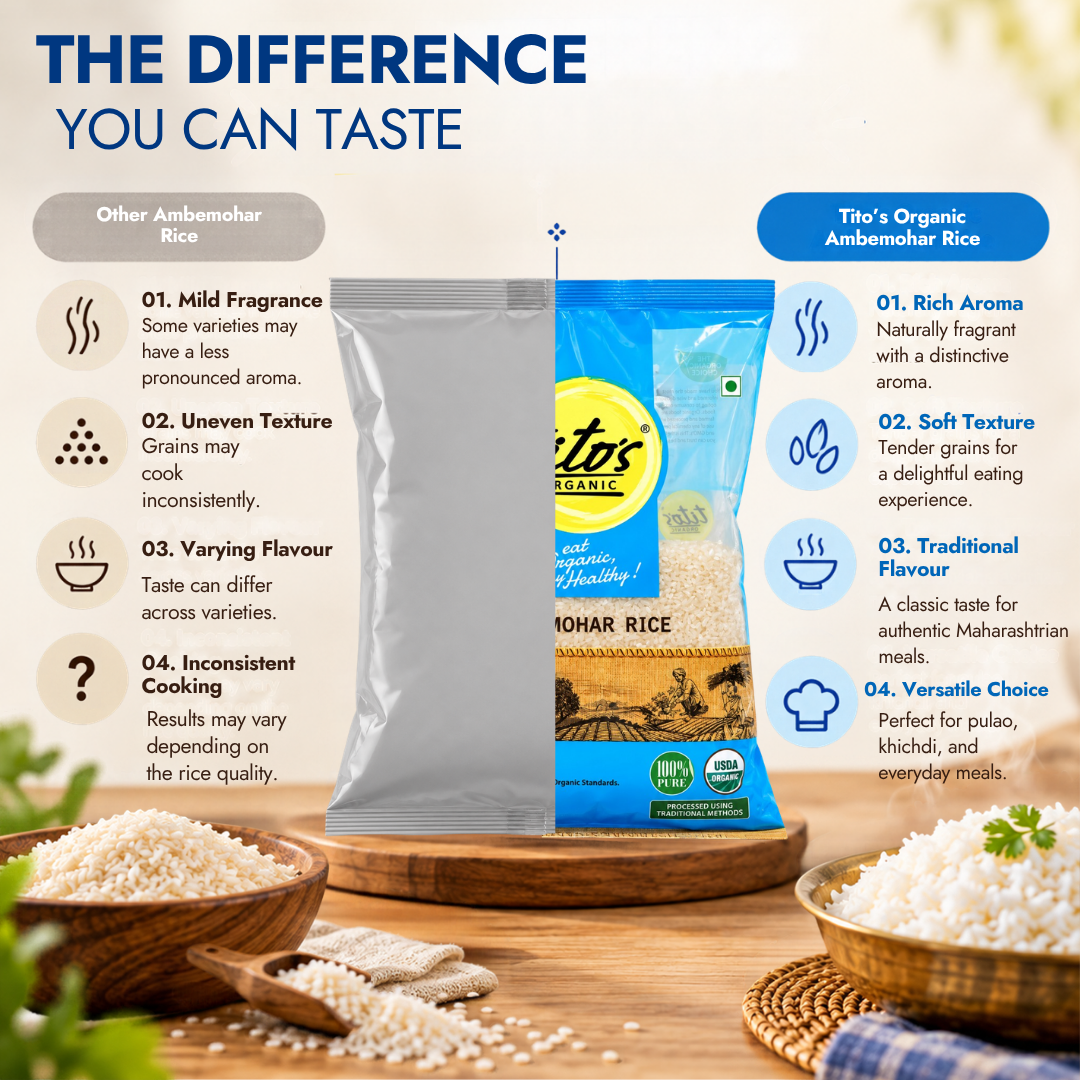 Comparison of Tito’s Organic Ambemohar Rice with other Ambemohar rice highlighting aroma, texture, flavour and cooking versatility