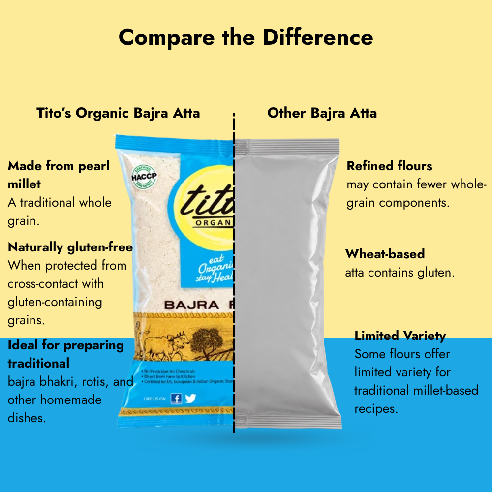 Comparison of Tito’s Organic Bajra Atta with other bajra flour, highlighting whole-grain characteristics, gluten-free suitability, and traditional cooking uses.