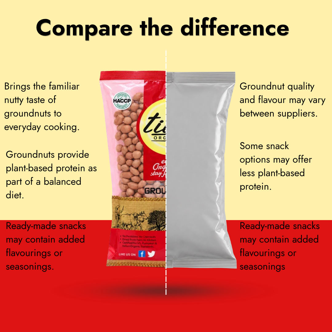Tito’s Organic Groundnuts comparison graphic highlighting their nutty flavour, plant-based protein, and uses in everyday cooking.