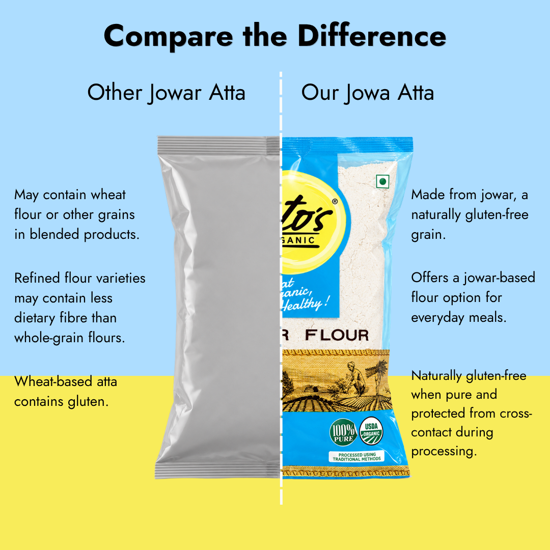 Tito’s Organic Jowar Atta compared with other jowar flour, highlighting its sorghum-based composition, dietary fibre, and naturally gluten-free properties when protected from cross-contact.