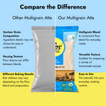 Comparison of Tito’s Organic Multigrain Atta with other multigrain flour, highlighting its grain blend, versatile texture and everyday cooking uses