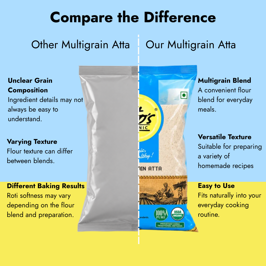 Comparison of Tito’s Organic Multigrain Atta with other multigrain flour, highlighting its grain blend, versatile texture and everyday cooking uses