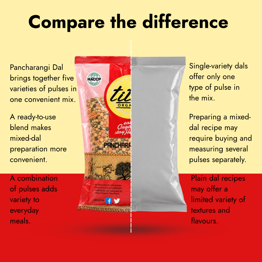 Tito’s Organic Pancharangi Dal compared with single-variety dals, highlighting the convenience of a ready-to-use mixed-pulse blend.